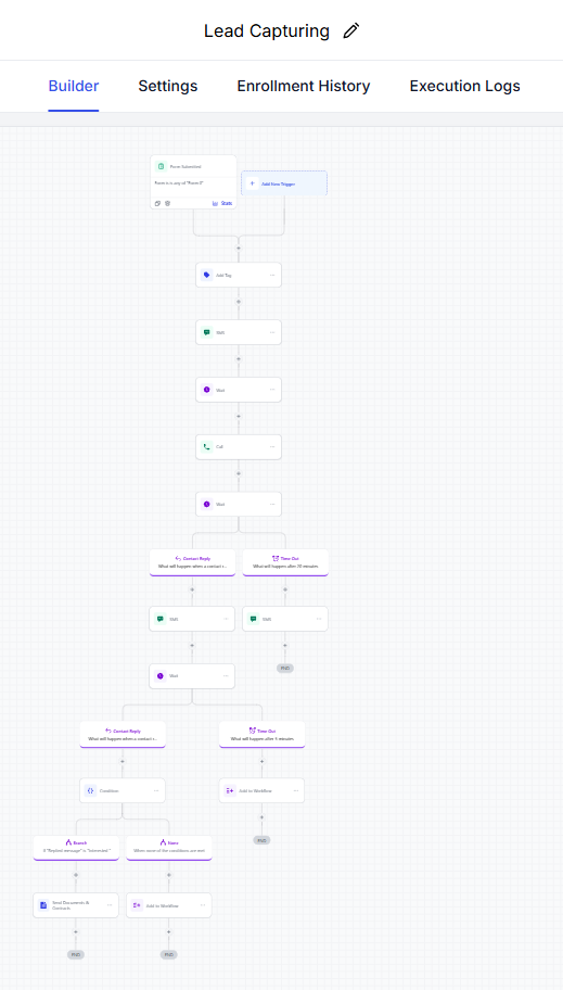 GHL — Lead Capturing Workflow