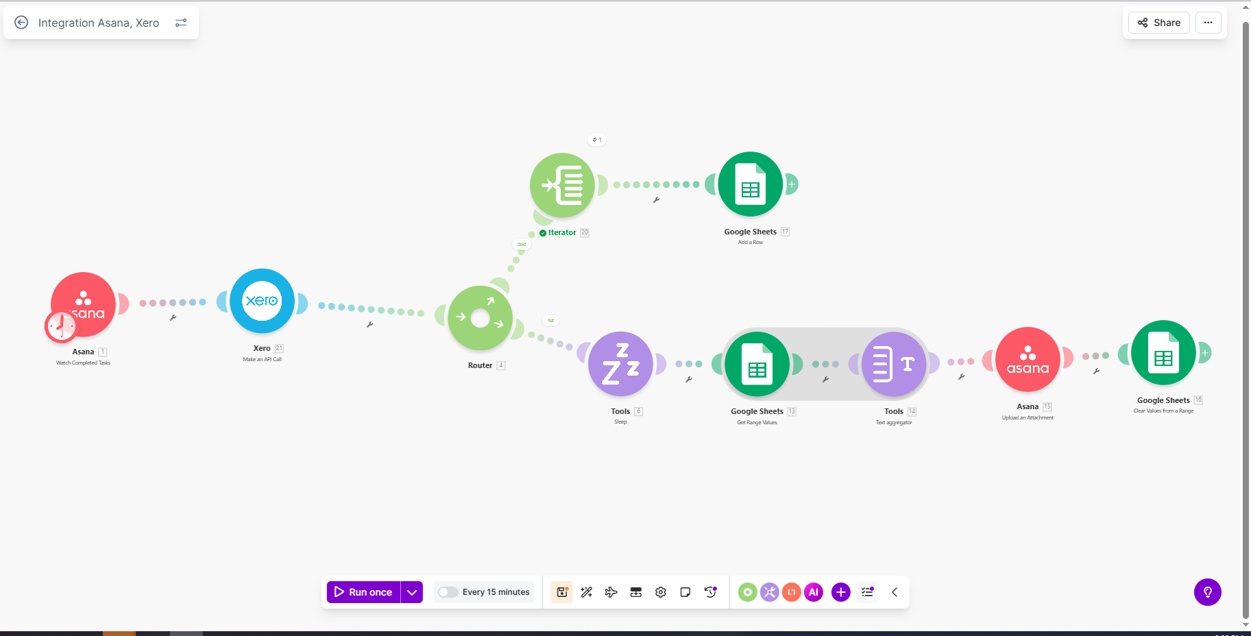 Make — Asana → Xero → Sheets Accounting