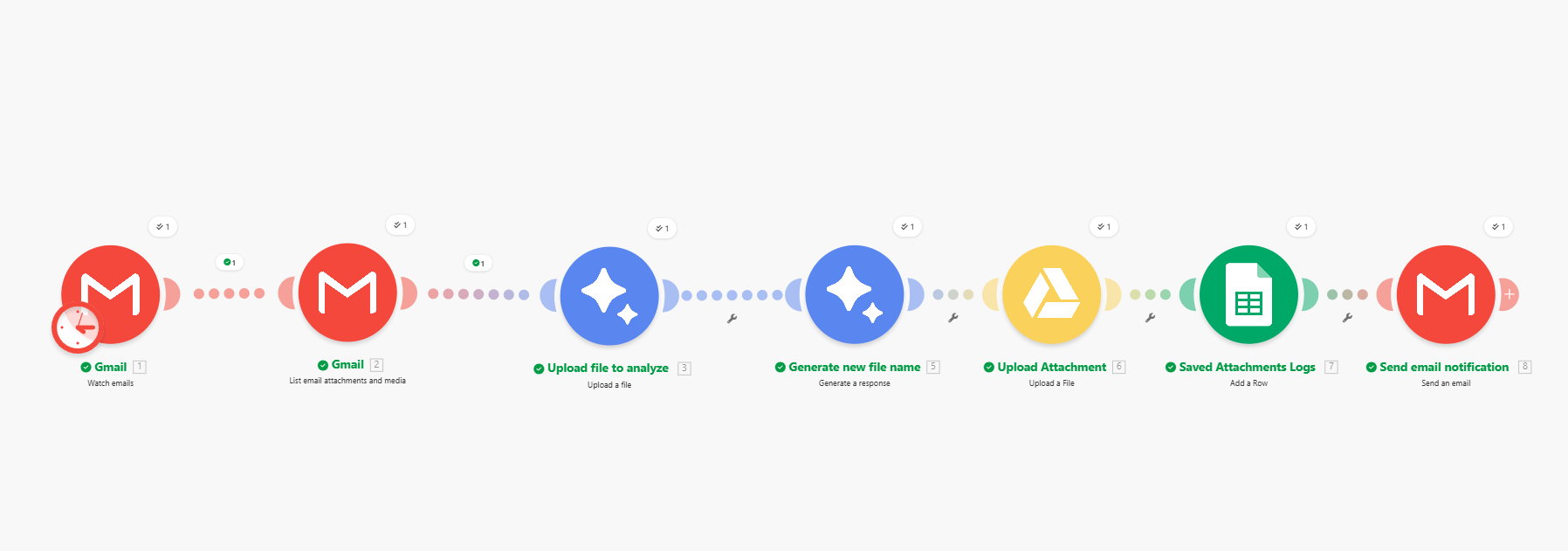 Make — Gmail Attachments → Drive Filing Bot