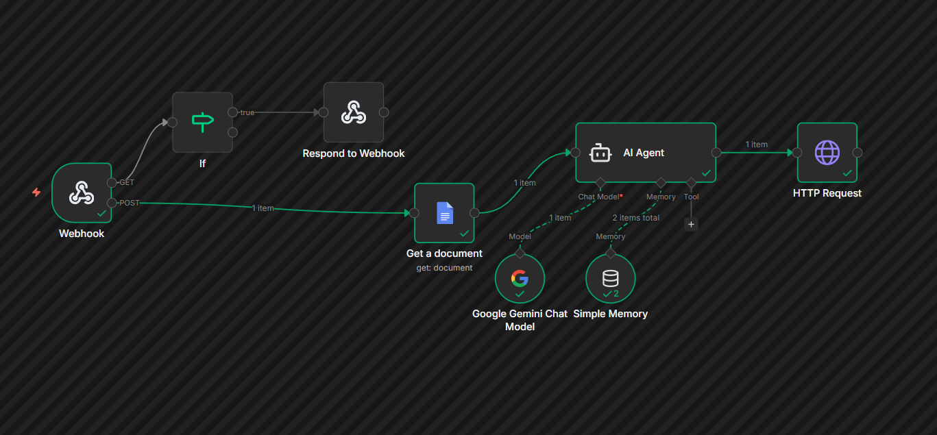 n8n — AI Facebook Agent
